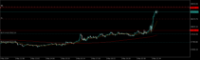 Chart US30, M2, 2024.05.01 18:59 UTC, Raw Trading Ltd, MetaTrader 5, Demo