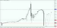 Chart USDJPY., H2, 2024.05.01 20:47 UTC, Aron Markets Ltd, MetaTrader 5, Real