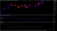 Chart Volatility 75 Index, M1, 2024.05.01 20:13 UTC, Deriv (SVG) LLC, MetaTrader 5, Real