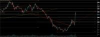 Chart XAUUSD.pro, M15, 2024.05.01 19:17 UTC, ACG Markets Ltd, MetaTrader 5, Demo