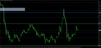 График BTCUSD, M5, 2024.05.01 21:50 UTC, Raw Trading Ltd, MetaTrader 4, Real