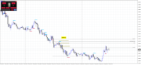 Chart EURAUD, M15, 2024.05.01 22:33 UTC, Raw Trading Ltd, MetaTrader 4, Real