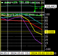 Chart EURJPY, H4, 2024.05.01 22:53 UTC, Titan FX Limited, MetaTrader 4, Real