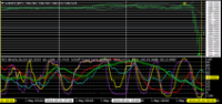 Chart EURJPY, M15, 2024.05.01 23:04 UTC, Titan FX Limited, MetaTrader 4, Real