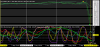 Chart EURJPY, M15, 2024.05.01 22:51 UTC, Titan FX Limited, MetaTrader 4, Real