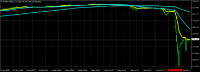 Chart USDJPY-cd, M5, 2024.05.01 22:38 UTC, Goldenway Japan Co., Ltd., MetaTrader 4, Real