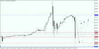 Chart USDJPY., H2, 2024.05.01 21:12 UTC, Aron Markets Ltd, MetaTrader 5, Real