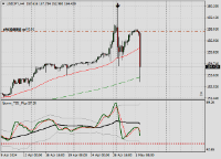 Chart USDJPY, H4, 2024.05.01 21:04 UTC, FBS Markets Inc., MetaTrader 4, Demo