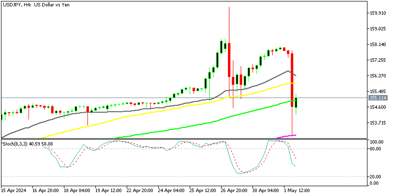 Chart USDJPY, H4, 2024.05.01 22:28 UTC, MetaQuotes Software Corp., MetaTrader 5, Demo