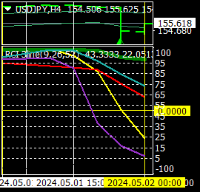 Chart USDJPY, H4, 2024.05.01 23:12 UTC, Titan FX Limited, MetaTrader 4, Real