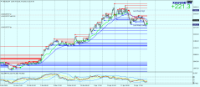 Chart XAUUSD, H4, 2024.05.01 21:06 UTC, Raw Trading Ltd, MetaTrader 4, Demo
