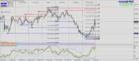 Chart XAUUSD, M30, 2024.05.01 21:05 UTC, Raw Trading Ltd, MetaTrader 4, Demo