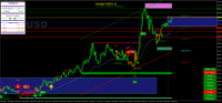 Chart XAUUSD, M5, 2024.05.01 22:23 UTC, Octa Markets Incorporated, MetaTrader 4, Real