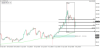 Chart AUDJPYb, H4, 2024.05.02 00:26 UTC, HF Markets (SV) Ltd., MetaTrader 4, Real