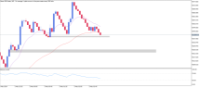 Chart Boom 500 Index, M5, 2024.05.02 03:17 UTC, Deriv (SVG) LLC, MetaTrader 5, Real
