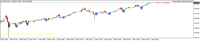 Chart CHFJPY, M1, 2024.05.02 00:20 UTC, Raw Trading Ltd, MetaTrader 4, Demo
