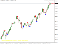 Chart CHFJPY, M1, 2024.05.02 00:19 UTC, Raw Trading Ltd, MetaTrader 4, Demo