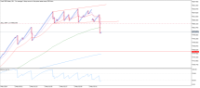 Chart Crash 500 Index, M1, 2024.05.02 03:57 UTC, Deriv (SVG) LLC, MetaTrader 5, Real