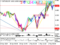 Chart DOTUSD, M5, 2024.05.02 03:39 UTC, Raw Trading Ltd, MetaTrader 4, Demo