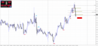 Chart EURAUD, M15, 2024.05.02 01:30 UTC, Raw Trading Ltd, MetaTrader 4, Real