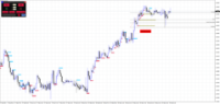 Chart EURAUD, M15, 2024.05.02 04:19 UTC, Raw Trading Ltd, MetaTrader 4, Real