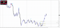 Chart EURAUD, M15, 2024.05.02 01:00 UTC, Raw Trading Ltd, MetaTrader 4, Real