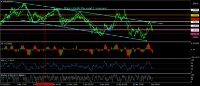 Chart GBPAUD, H1, 2024.05.02 02:16 UTC, RoboForex Ltd, MetaTrader 4, Real