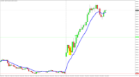 Chart HK50, M5, 2024.05.02 03:56 UTC, Blueberry Markets Pty Ltd, MetaTrader 4, Real