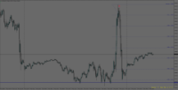 Chart NAS100, M5, 2024.05.02 03:58 UTC, Alpari, MetaTrader 4, Demo