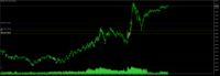 Chart XAUUSD, M1, 2024.05.02 00:55 UTC, EightCap Global Ltd, MetaTrader 5, Real