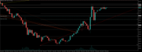 Chart XAUUSD.pro, M30, 2024.05.02 02:00 UTC, ACG Markets Ltd, MetaTrader 5, Demo