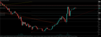 Chart XAUUSD.pro, M30, 2024.05.02 00:33 UTC, ACG Markets Ltd, MetaTrader 5, Demo