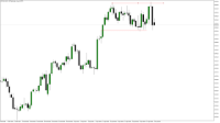 Chart DXY_M4, H12, 2024.05.02 06:17 UTC, Raw Trading Ltd, MetaTrader 5, Demo