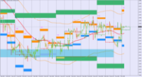 Chart EURUSD, H1, 2024.05.02 04:47 UTC, BenchMark Finance AD, MetaTrader 4, Real