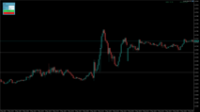 Chart EURUSD, M5, 2024.05.02 05:15 UTC, Raw Trading Ltd, MetaTrader 5, Real