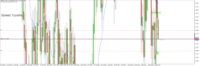 Chart GBPAUD, D1, 2024.05.02 06:23 UTC, Raw Trading Ltd, MetaTrader 5, Real