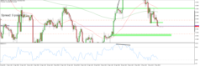 Chart GBPAUD, H1, 2024.05.02 06:22 UTC, Raw Trading Ltd, MetaTrader 5, Real