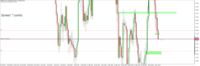 Chart GBPAUD, H4, 2024.05.02 06:23 UTC, Raw Trading Ltd, MetaTrader 5, Real