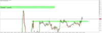 Chart GBPUSD, M5, 2024.05.02 06:23 UTC, Raw Trading Ltd, MetaTrader 5, Real