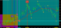 Chart GOLD.&#163;, M1, 2024.05.02 04:31 UTC, CMC Markets Plc, MetaTrader 4, Demo