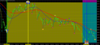 Chart GOLD.&#163;, M1, 2024.05.02 04:29 UTC, CMC Markets Plc, MetaTrader 4, Demo
