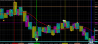 Chart GOLD.&#163;, M30, 2024.05.02 04:38 UTC, CMC Markets Plc, MetaTrader 4, Demo