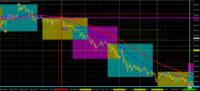 Chart GOLD.&#163;, M5, 2024.05.02 04:36 UTC, CMC Markets Plc, MetaTrader 4, Demo