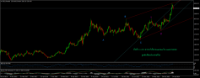 Chart GOLD, W1, 2024.05.02 05:24 UTC, FXPRO Financial Services Ltd, MetaTrader 4, Demo
