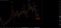 Chart HK50, W1, 2024.05.02 04:35 UTC, IG Group Limited, MetaTrader 4, Real