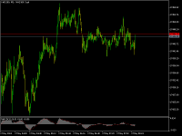 Chart NAS100, M1, 2024.05.02 05:31 UTC, Propridge Capital Markets Limited, MetaTrader 5, Demo