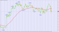 Chart USDINDEX, H1, 2024.05.02 04:40 UTC, BenchMark Finance AD, MetaTrader 4, Real