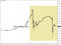 Chart USDJPY, H1, 2024.05.02 06:01 UTC, Invest-AZ Investment Company CJSC, MetaTrader 4, Demo