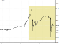 Chart USDJPY, H1, 2024.05.02 06:02 UTC, Invest-AZ Investment Company CJSC, MetaTrader 4, Demo