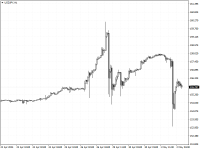 Chart USDJPY, H1, 2024.05.02 05:59 UTC, Invest-AZ Investment Company CJSC, MetaTrader 4, Demo